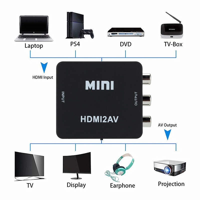 GRWIBEOU HDMI-compatible to AV - Composite Rca Cable recension och pris
