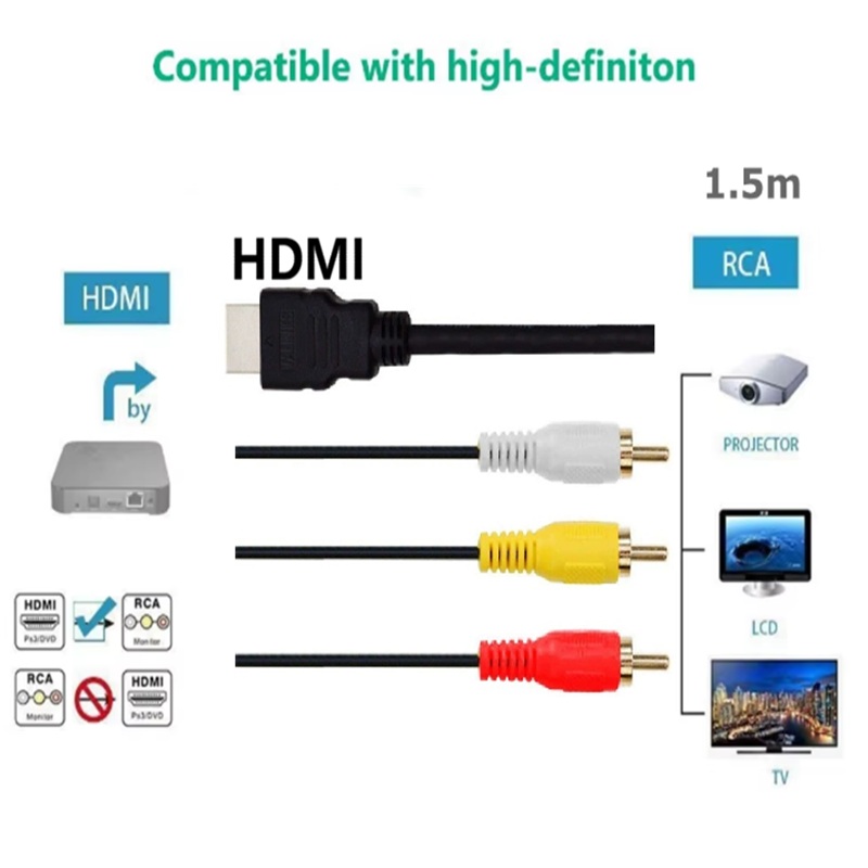  HDMI-compatible to 3RCA Cabl - Composite Rca Cable recension och pris